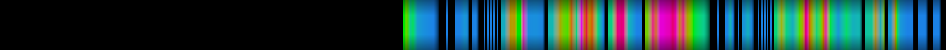 Script heatmap