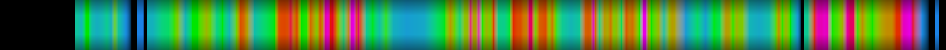 Script heatmap