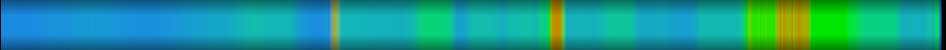 Script heatmap