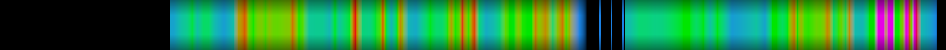 Script heatmap