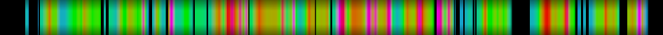 Script heatmap