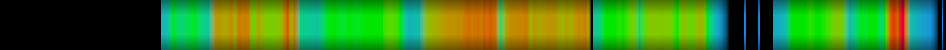 Script heatmap