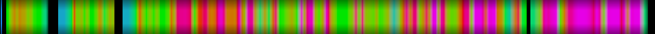 Script heatmap