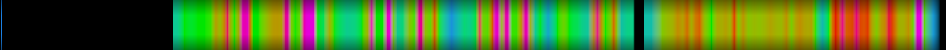 Script heatmap