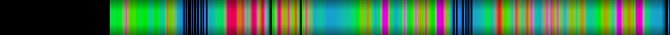Script heatmap