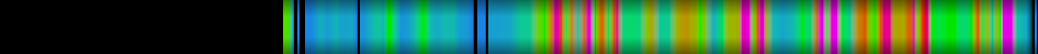 Script heatmap