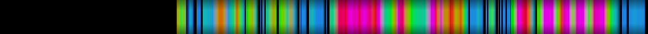 Script heatmap