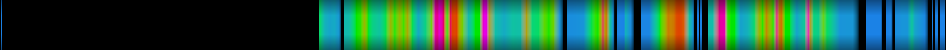 Script heatmap