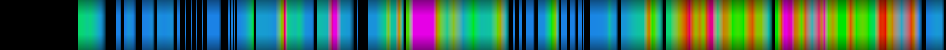 Script heatmap