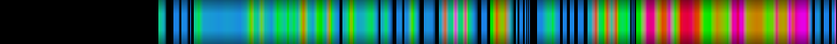 Script heatmap