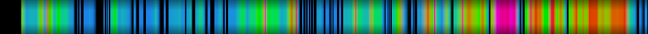 Script heatmap