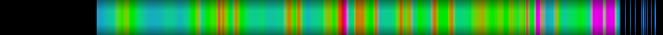 Script heatmap