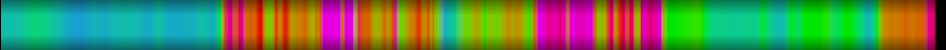 Script heatmap