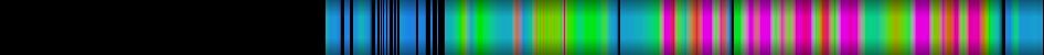 Script heatmap