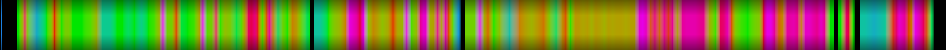 Script heatmap