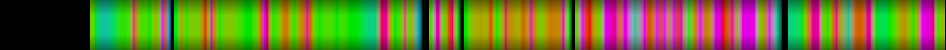 Script heatmap