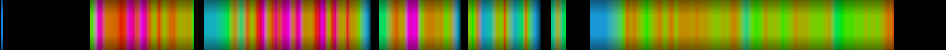 Script heatmap