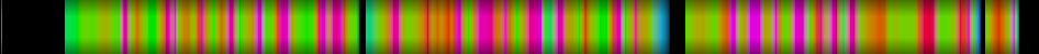 Script heatmap