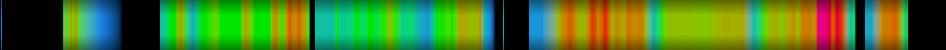 Script heatmap