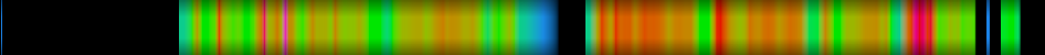 Script heatmap