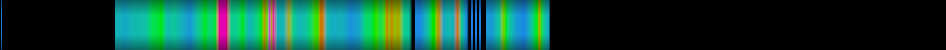 Script heatmap