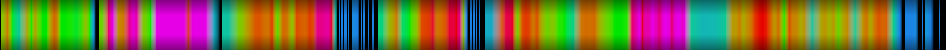 Script heatmap