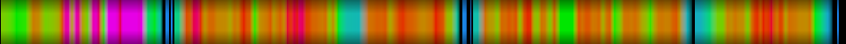 Script heatmap