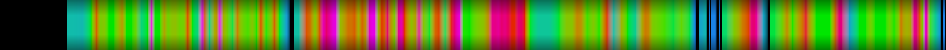 Script heatmap