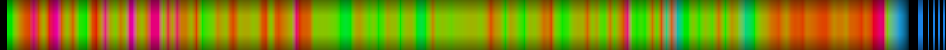 Script heatmap