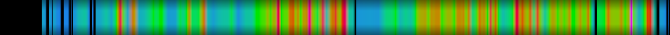 Script heatmap