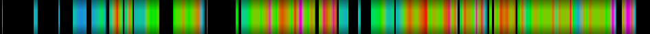 Script heatmap
