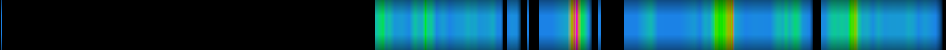 Script heatmap