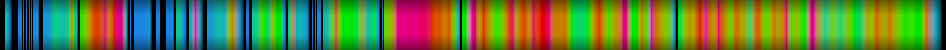 Script heatmap
