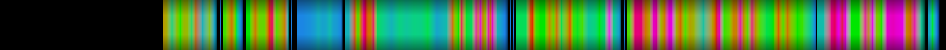 Script heatmap