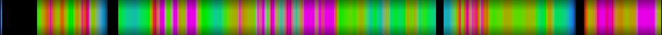 Script heatmap