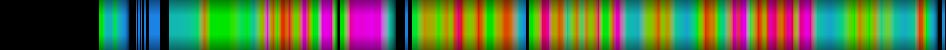Script heatmap