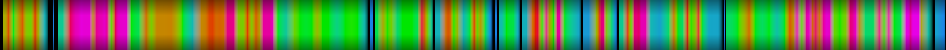 Script heatmap