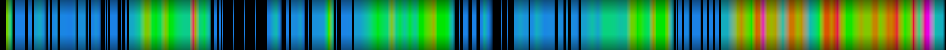 Script heatmap