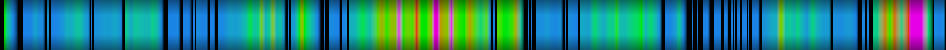 Script heatmap