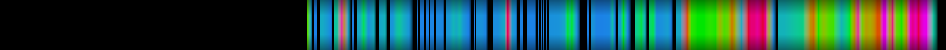 Script heatmap