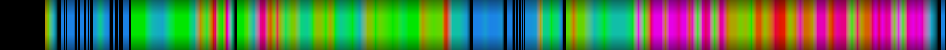 Script heatmap