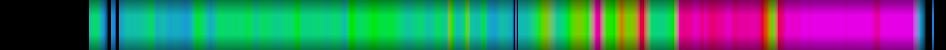 Script heatmap