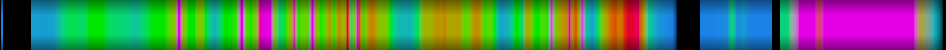 Script heatmap
