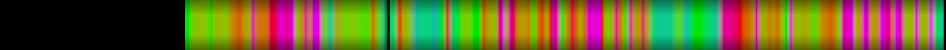 Script heatmap