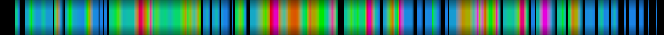 Script heatmap