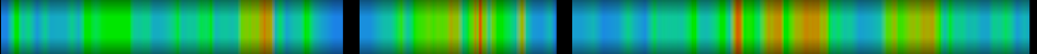 Script heatmap