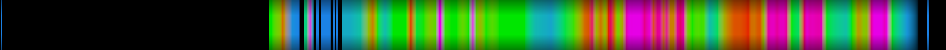 Script heatmap