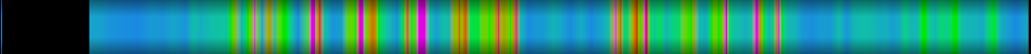 Script heatmap