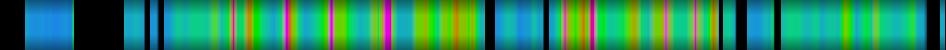 Script heatmap