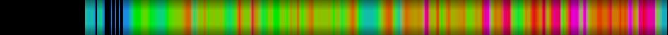 Script heatmap